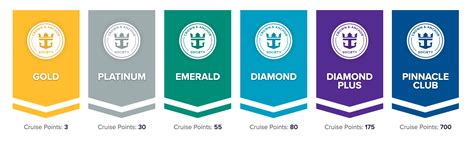 crown and anchor society|Loyalty Program .